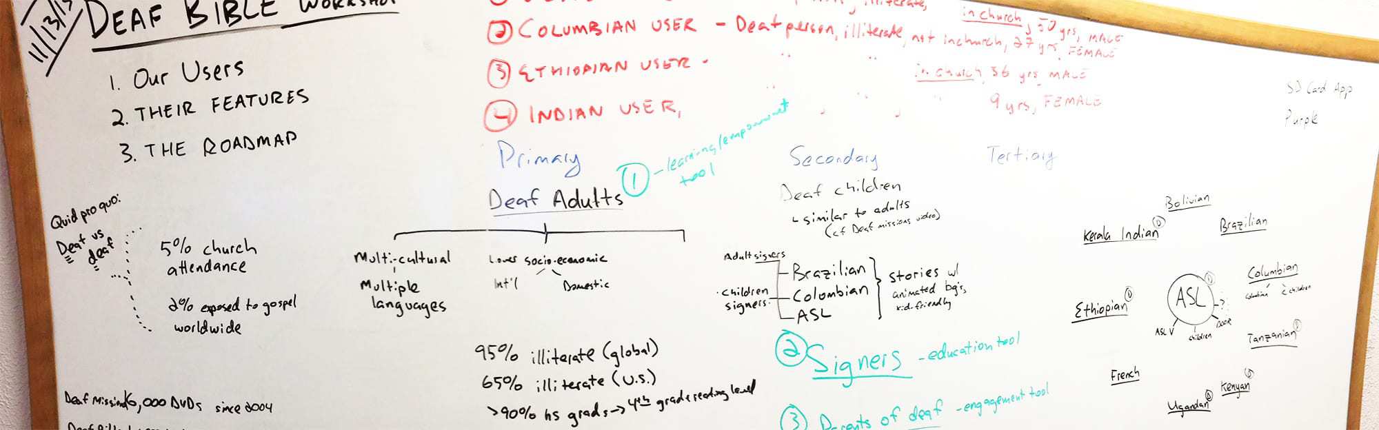 A whiteboard with notes compiled at a design workshop