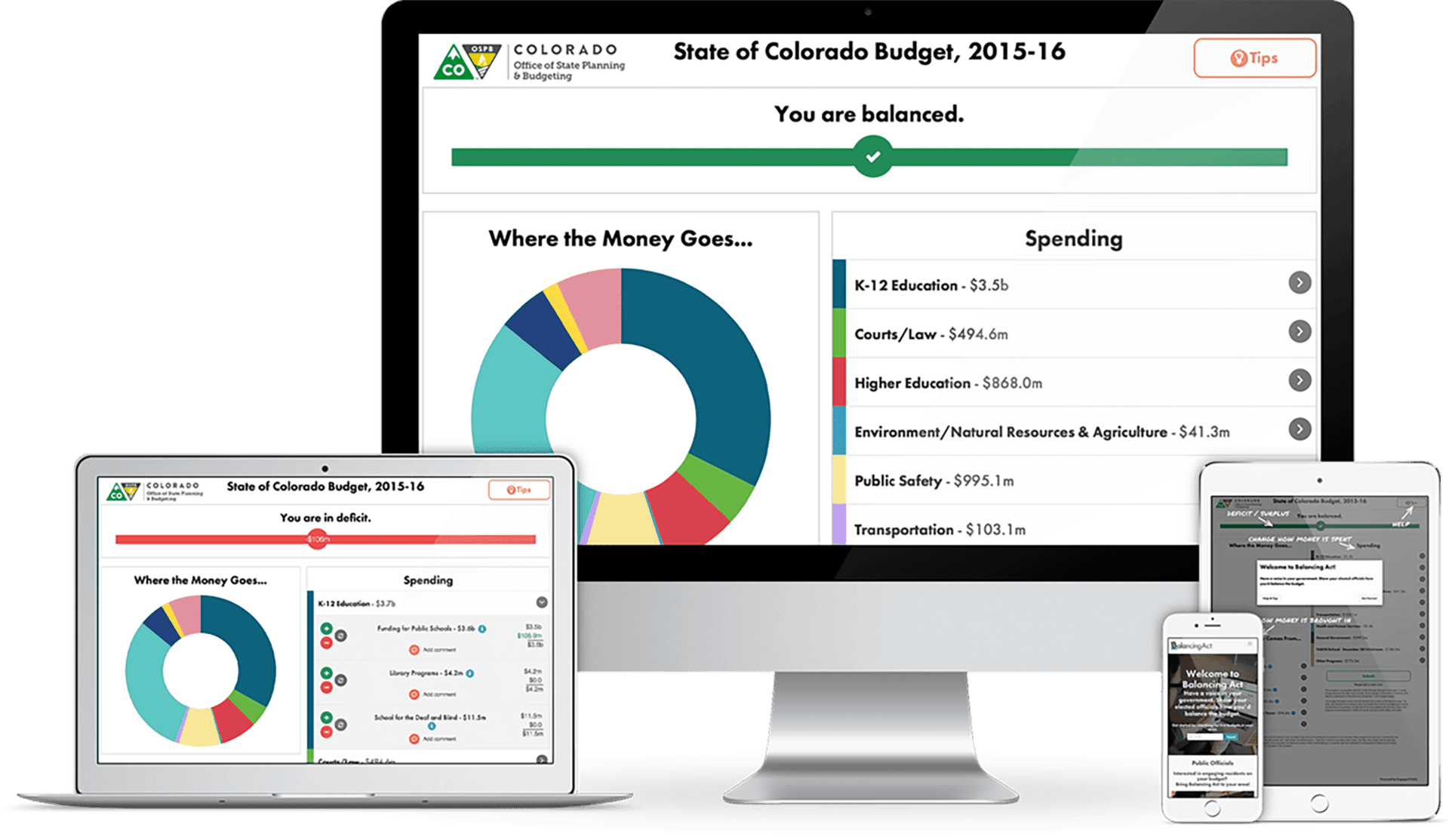 The Balancing Act platform on four devices