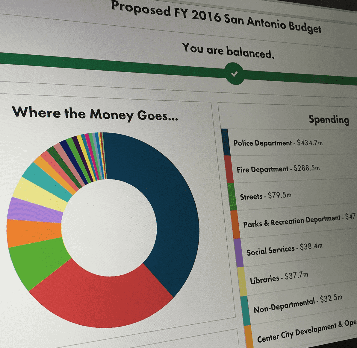 The Balancing Act platform website