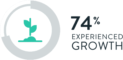 74% of CauseLabs partners experienced growth.