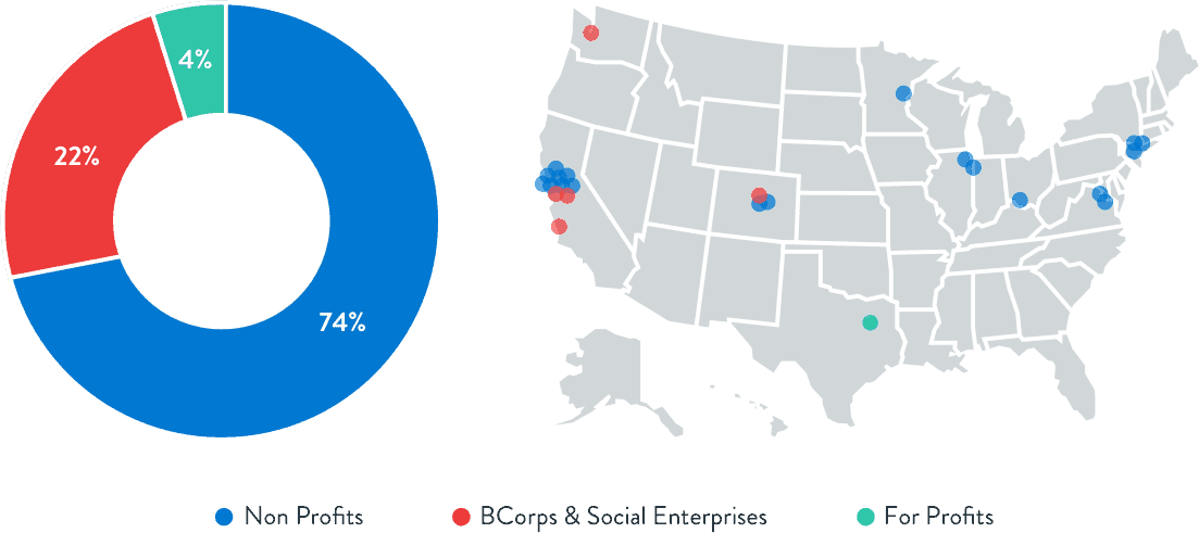 A graphic displaying a map of the United States and a chart representing the CauseLabs partnerships demographics.