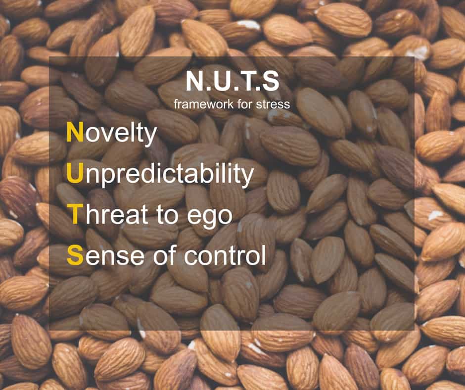 The acronym NUTS as a framework for stress, Novelty, Unpredictability, Threat to ego, and Sense of control