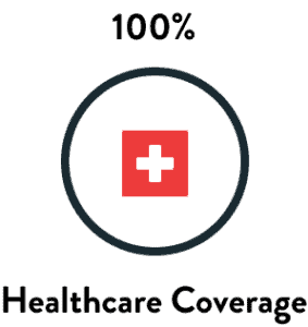 Icon - 100% healthcare coverage