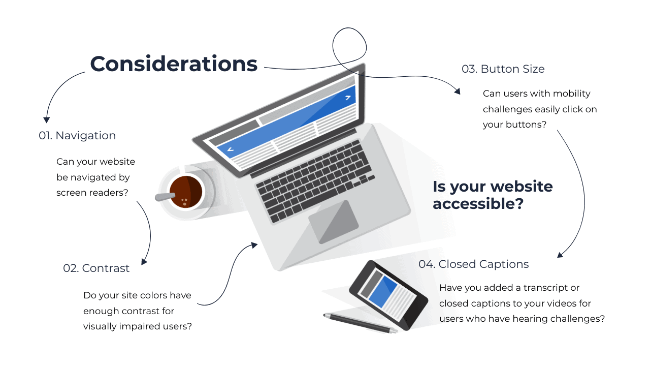 An illustration of the above listed considerations guiding next steps.