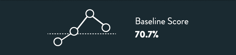 Impact Report Baseline Score 70.7%